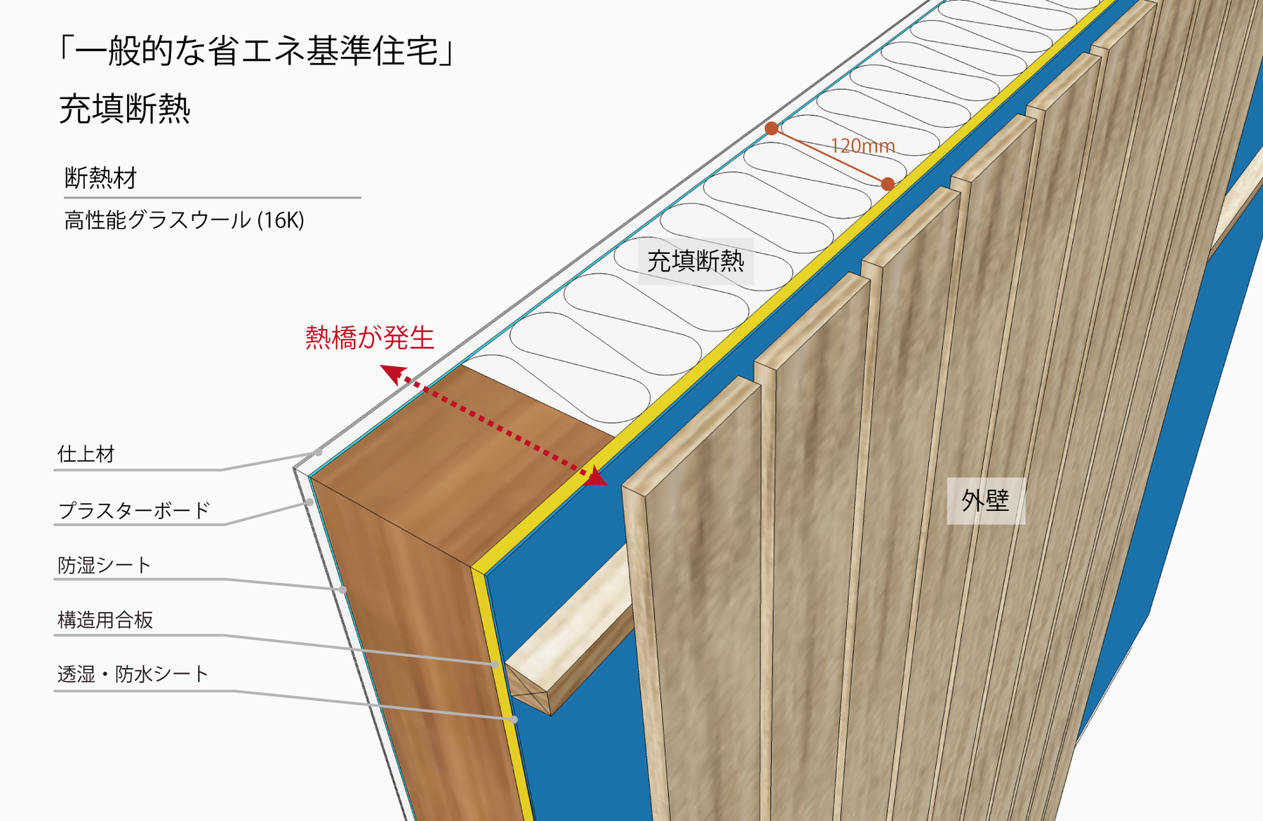 野方の家 壁の断熱 気密 Han環境 建築設計事務所 世田谷の設計事務所