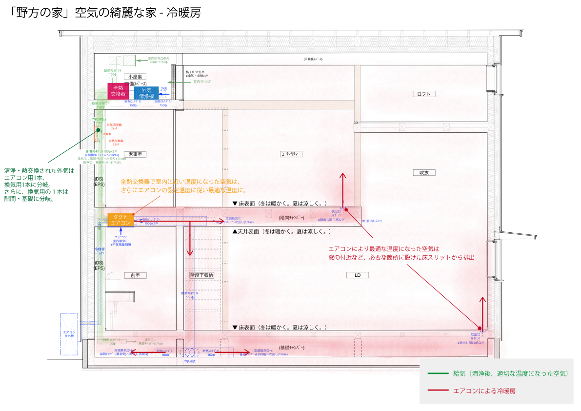 野方の家 空気の綺麗な家 換気と冷暖房計画 Han環境 建築設計事務所 世田谷の設計事務所 野方の家 空気の綺麗な家 換気と冷暖房計画 Han環境 建築設計事務所 世田谷の設計事務所